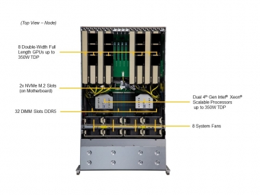 Serwer Supermicro SYS-421GE-TNRT3 Redudant 